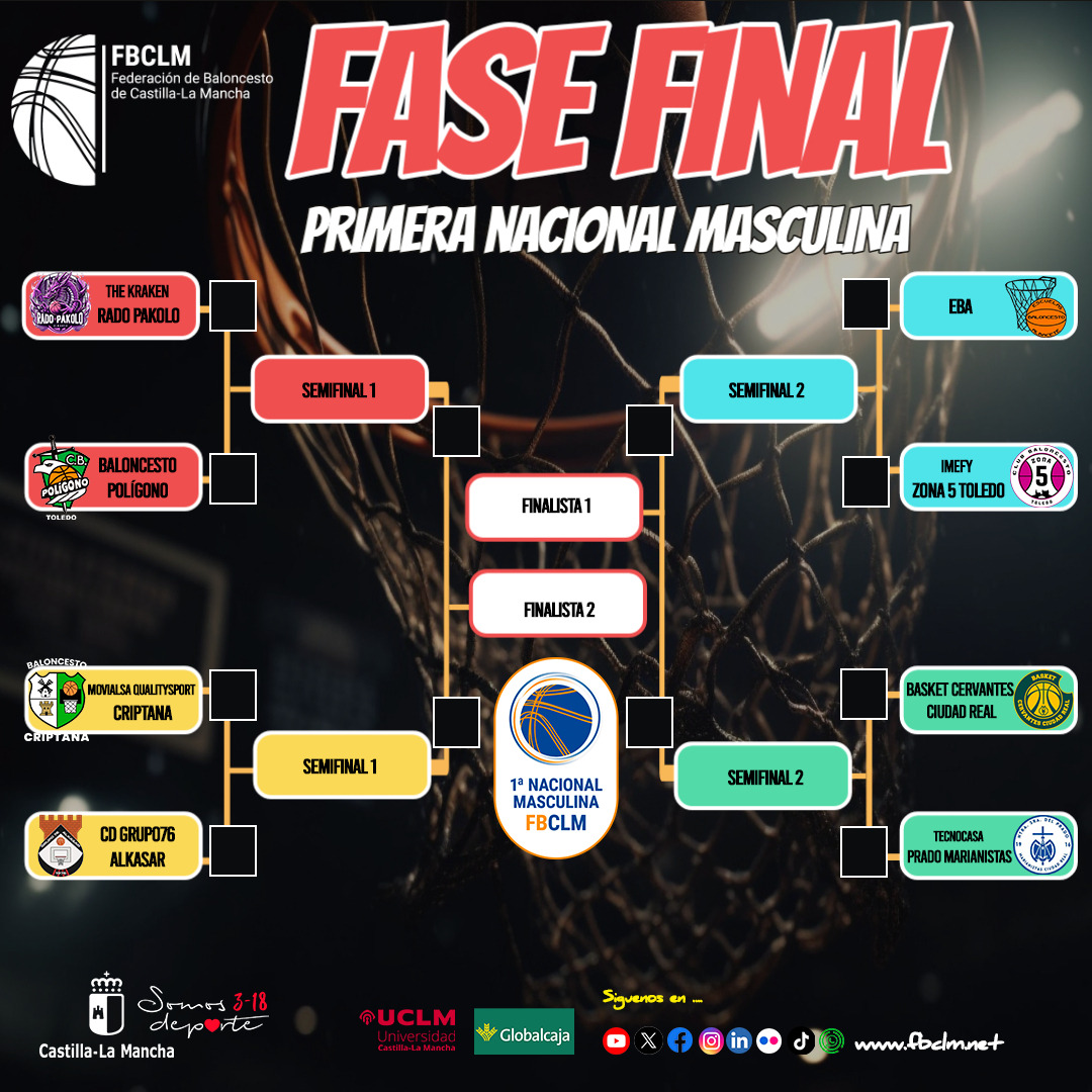 ¡Inicio de los Play Off por el Ascenso a Tercera FEB Este Fin de Semana ...