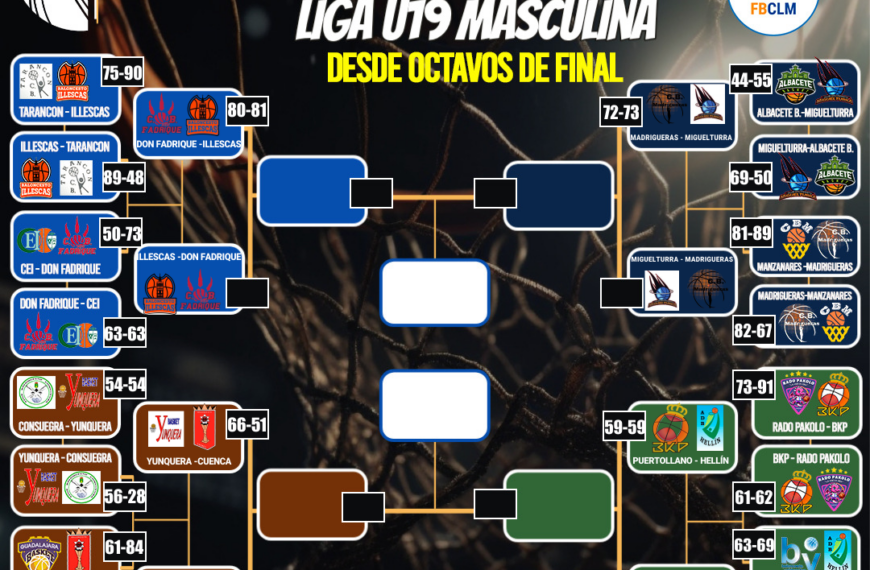 Cuartos de final U19 masculino CLM: igualdad total